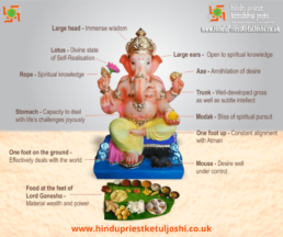 Ganesh symbols - hindupriestketuljoshi